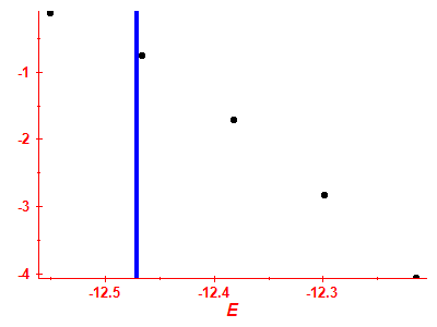 Strength function log